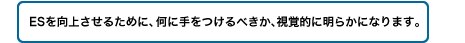 ESを向上させるために、何に手をつけるべきか、視覚的に明らかになります。